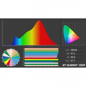 Briteq  BT-SUNRAY 130R - reflektor PAR COB 130W IP65