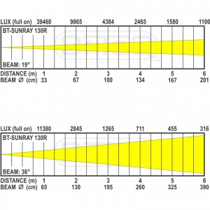 Briteq  BT-SUNRAY 130R - reflektor PAR COB 130W IP65