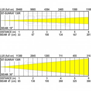 Briteq  BT-SUNRAY 130R - reflektor PAR COB 130W IP65