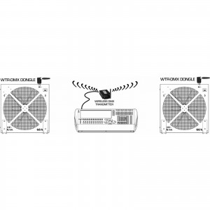 Briteq 8x BT-LEDROTOR - wiatrak sceniczny led