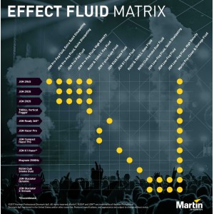 MARTIN RUSH & THRILL HAZE FLUID - płyn do wytwornicy