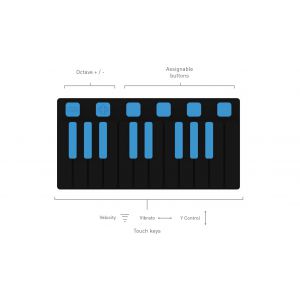 JOUE SYNTH- moduł