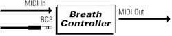 MIDI Solutions- Breath Controller