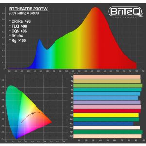 Briteq BT-THEATRE 200TW - reflektor teatralny