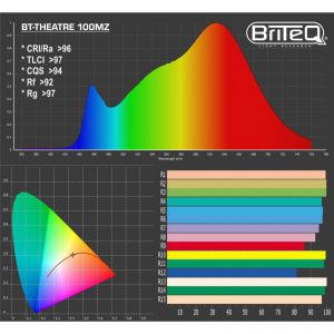 Briteq BT-THEATRE 100MZ - reflektor teatralny fresnel LED