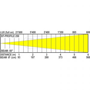 Briteq BT-PROFILE250/OPTIC 50DEG - optyka do reflektora