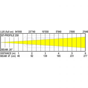 Briteq BT-PROFILE250/OPTIC 26DEG - optyka do reflektora