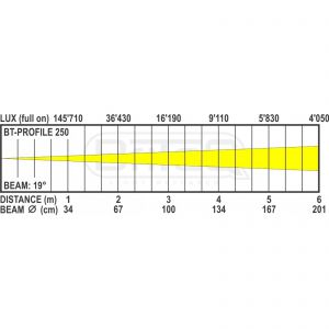 Briteq BT-PROFILE250/OPTIC 19DEG - optyka