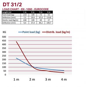 Duratruss DT 31/2-350