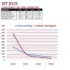 Duratruss DT 31/2-350
