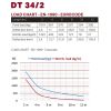 Duratruss DT 34/2-175 - kratownica