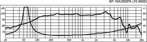 Monacor SP-10A/302PA - głośnik