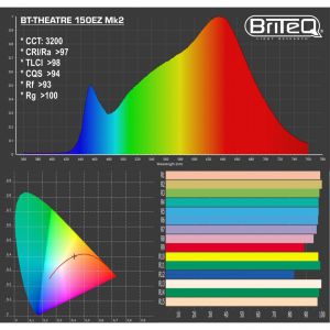 Briteq BT-THEATRE 150EZ Mk2 - reflektor teatralny