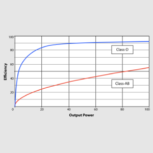 Turbosound iP500 v2 - modułowy system aktywny