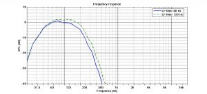 Proel NEOS218SA - subwoofer aktywny
