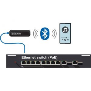 BXB ADP-BT-AU-2X1 - Konwerter AVIO Bluetooth/Dante&ltsup&gt&ltsup&gt®&lt/sup&gt &lt/sup&gt