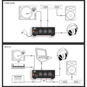 JB Systems USB AUDIO INTERFACE - przedwzmacniacz gramofonowy i liniowy oraz interfejs USB