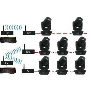 Flash F-WDMX R ACCU 2,4 GHz – Bezprzewodowy odbiornik DMX