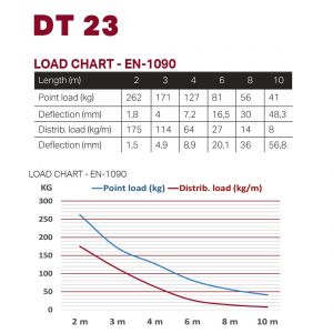 Duratruss DT 23/2-100 - kratownica (1m)