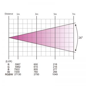 LIGHT4ME FRAME PAR 7x12 LED RGBW reflektor efekt