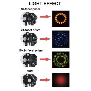 FOS TITAN Beam - głowa ruchoma typu BEAM