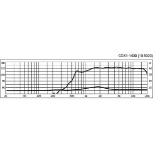 Monacor CDX1-1430 - Driver tubowy PA, 100W MAX, 50W RMS, 8Ω