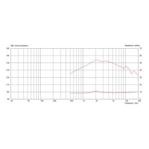 Monacor CDX1-1070/8 - głośnik
