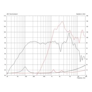 Monacor FTX0617/8 - głośnik