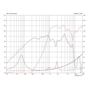 Monacor FTX0820/8 - głośnik