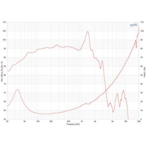 Monacor POWERPROX18/8 - głośnik