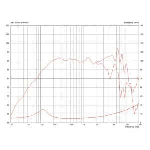 Monacor TF0510/8 - głośnik