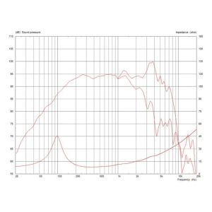 Monacor TF0818/8 - głośnik