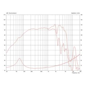 Monacor TF1020/8 - głośnik