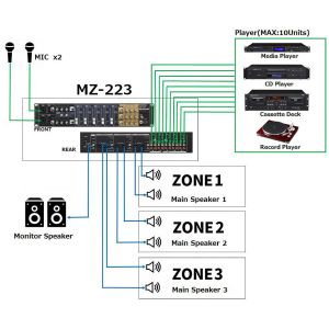 Tascam MZ-223 - 3 strefowy mikser