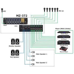 Tascam MZ-372 - Mikser dźwięku