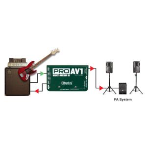 RADIAL ProAV1 - di-box