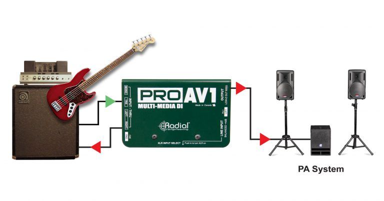 RADIAL ProAV1 RADIAL ProAV1 - di-box