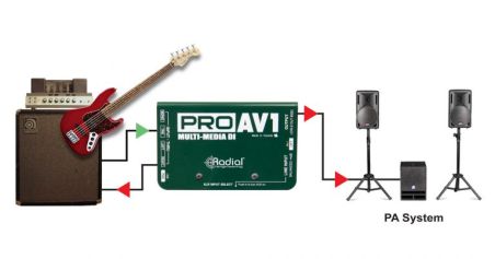 RADIAL ProAV1