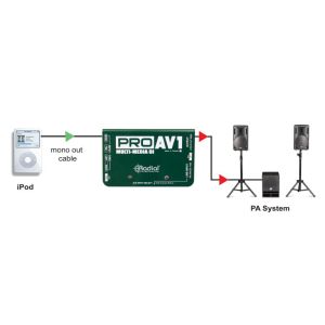 RADIAL ProAV1 - di-box