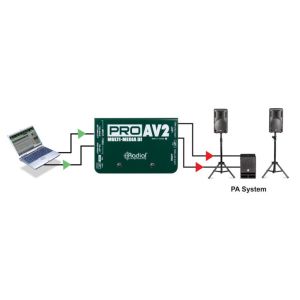 RADIAL ProAV2 - dibox