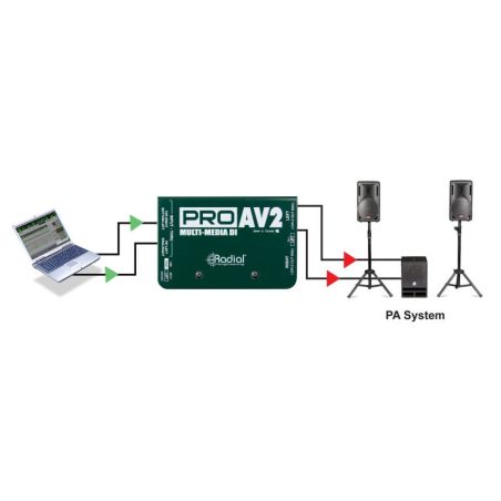 RADIAL ProAV2