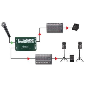 RADIAL ProMS2 - Splitter