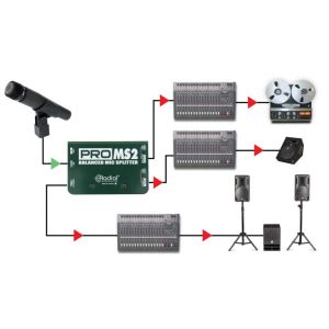 RADIAL ProMS2 - Splitter