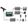 RADIAL ProMS2 - Splitter