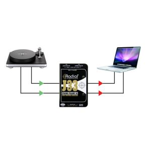 RADIAL J33 - DI-Box