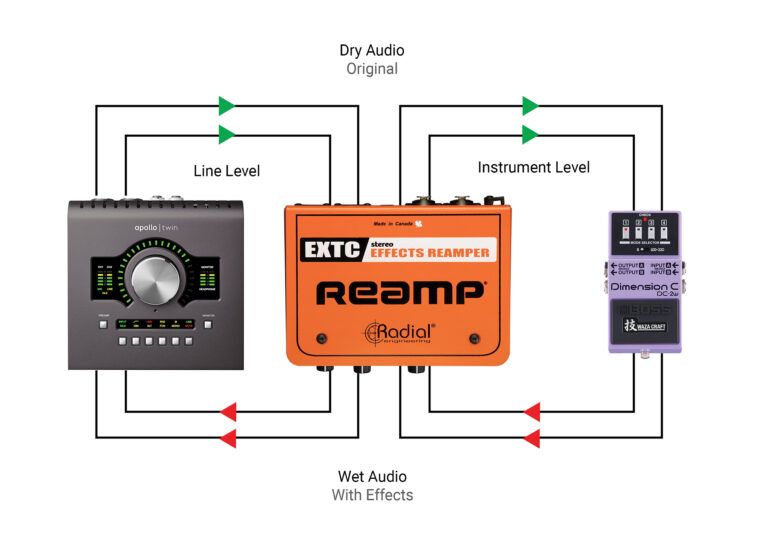 RADIAL EXTC Stereo RADIAL EXTC Stereo - Reamp