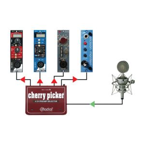 RADIAL Cherry Picker - Selektor studyjny, 4-kanałowy przełącznik wyjścia