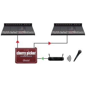 RADIAL Cherry Picker - Selektor studyjny, 4-kanałowy przełącznik wyjścia
