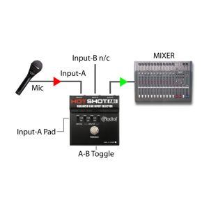 RADIAL HotShot ABi - splitter