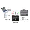 RADIAL HotShot ABi - splitter